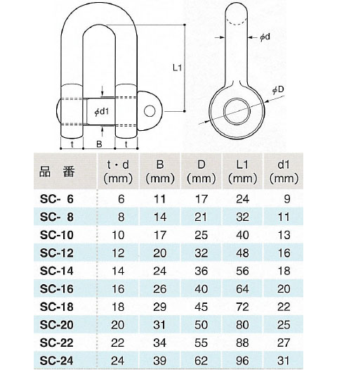 JIS規格シャックル(SB型) ピン径21mm フジワラ SB-18：大工道具・金物