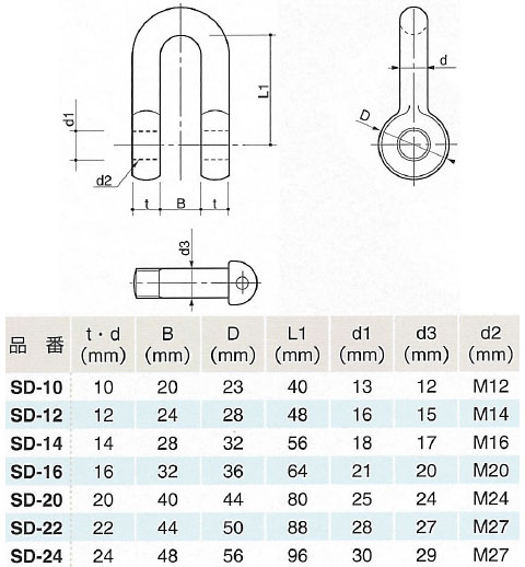 JIS規格シャックル(SD型) 12mm - 大工道具・金物の専門通販アルデ