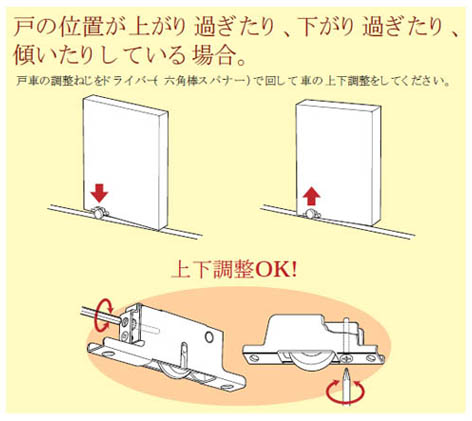 2連式重量横調整戸車 ベアリング入ステンレス車(50mm・V型)(1箱・4個