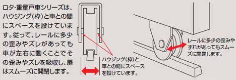 ロタ・ステンレス重量戸車(60mm・平型)(1個価格) - 大工道具・金物の