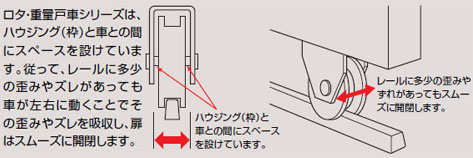 ロタ・ステンレス重量戸車(60mm・トロ型)(1箱・2個) - 大工道具・金物