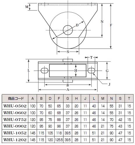 ロタ・重量戸車(105mm・平型)(1箱・2個) - 大工道具・金物の専門通販アルデ