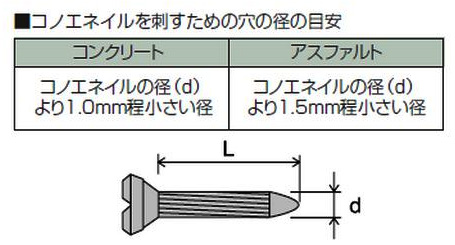 コノエネイル No.01(100本入) 大工道具・金物の専門通販アルデ