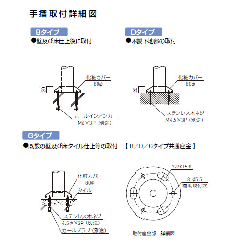 新協和 補助手摺(樹脂被覆付)グリーン SK-290RJ-10090-