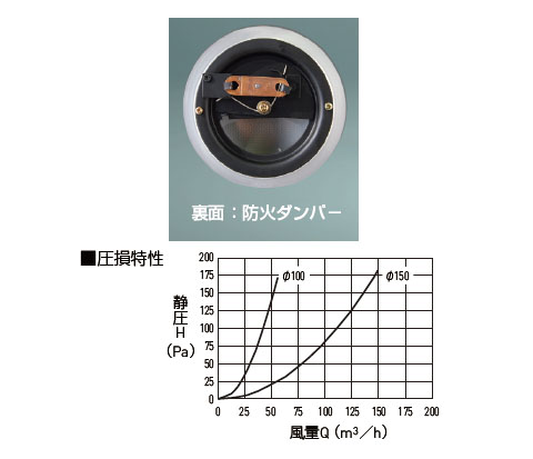 丸型ガラリ(防火ダンパー付) ※メーカー直送品 - 大工道具・金物の専門