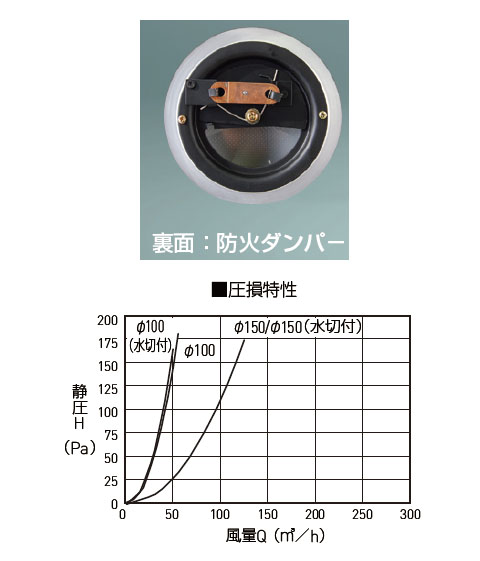 丸型風防付ガラリ(防火ダンパー付) ※メーカー直送品 - 大工道具・金物