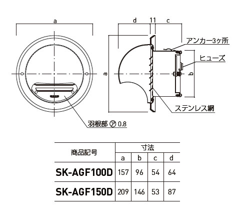 丸型フード付ガラリ(防火ダンパー付) ※メーカー直送品 - 大工道具