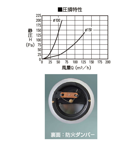 丸型フード付ガラリ(防火ダンパー付) ※メーカー直送品 - 大工道具