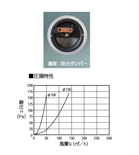 丸型レジスター(防火ダンパー付) ※メーカー直送品 - 大工道具・金物の