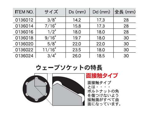 Pro-Autoウェーブソケット(インチ)6PT.(差込角9.5mm・サイズ9／16inch