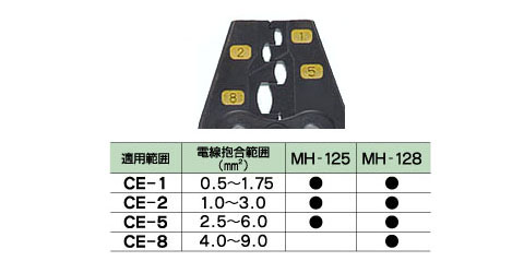 ハンドプレス(絶縁被覆付閉端接続子用)244mm - 大工道具・金物の専門