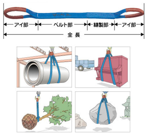 ベルトスリング ベルト幅25mm×アイ部200mm×全長4m - 大工道具・金物の