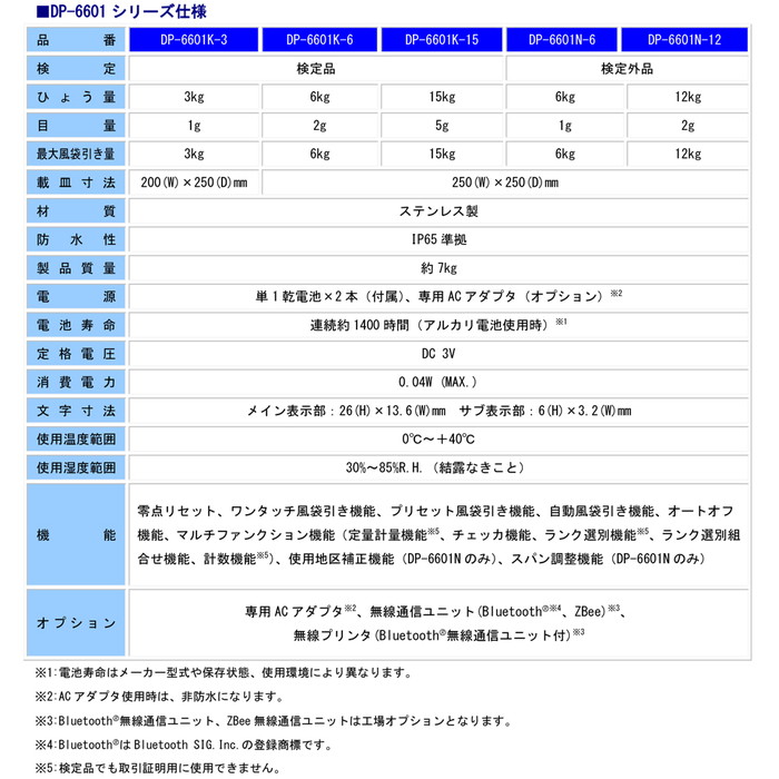 防水型卓上デジタル台はかり 検定外品 ひょう量12kg 目量2g メーカー