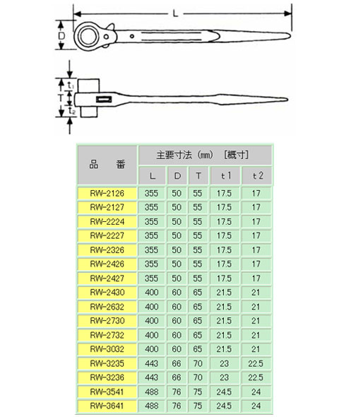 MCC 両口 ラチェットレンチ RW-3236 32X36 一体構造鍛造品 ラチェット機構-