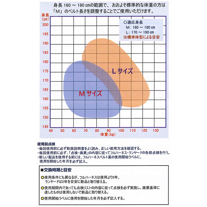 フルハーネスY型 Mサイズ(160-180cm) 墜落制止用器具の規格適合品 黒