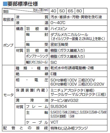 ツルミ 樹脂製汚物用水中ハイスピンポンプ 60HZ 口径40mm 三相200V