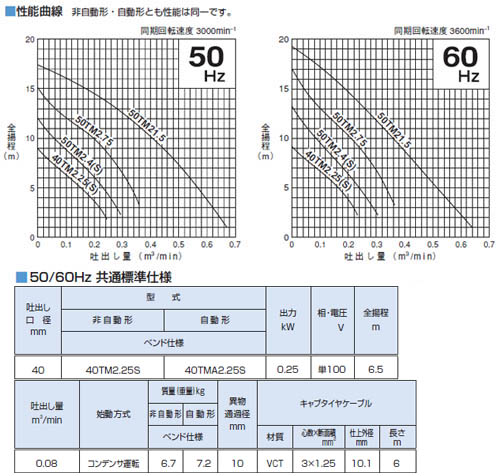 海水用水中チタンポンプ TMA型 自動形 60Hz 口径40mm 0.25KW 単相100V メーカー直送 - 大工道具・金物の専門通販アルデ