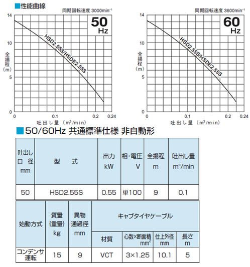 サンド用水中泥水ポンプ HSD型 非自動形 60Hz 口径50mm 0.55KW 単相