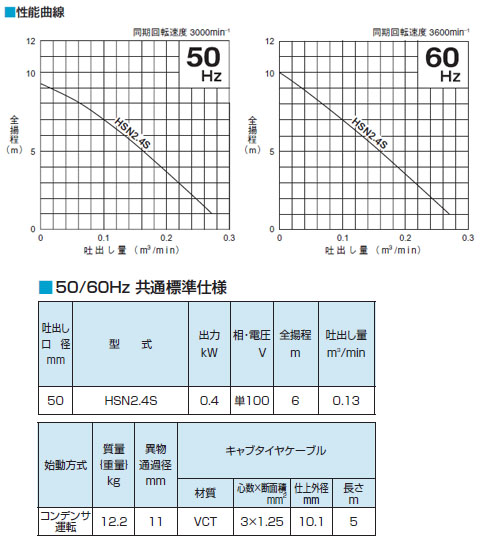 一般工事排水用水中ハイスピンポンプ 軟弱異物対応 HSN型 60Hz 口径50mm 0.4KW 単相100V メーカー直送 -  大工道具・金物の専門通販アルデ