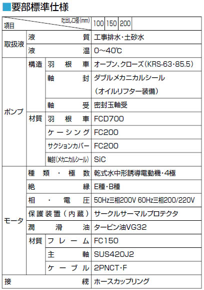 一般工事排水用水中ポンプ KRS型 省エネルギー仕様 口径150mm 3KW 三相