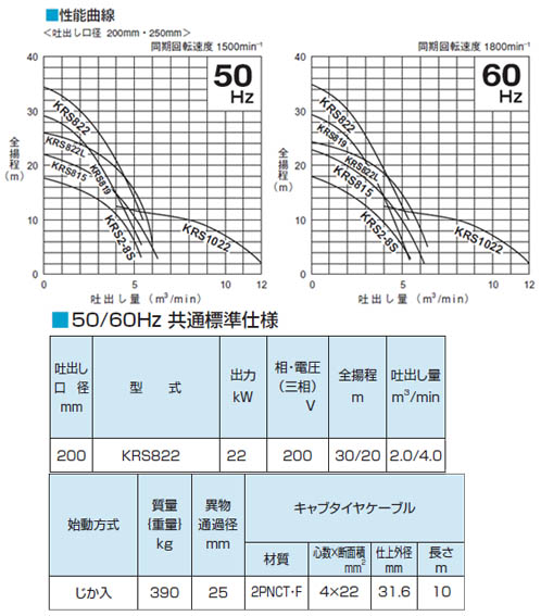 一般工事排水用水中ポンプ KRS型 口径200mm 22KW 三相200V メーカー直送 - 大工道具・金物の専門通販アルデ