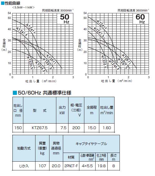 一般工事排水用水中ポンプ KTZ型 口径150mm 7.5KW 三相200V メーカー