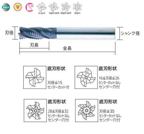 バイオレットラフィングエンドミル(M) - 大工道具・金物の専門通販アルデ