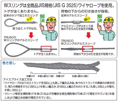 Wスリング Aタイプワイヤーロープ 径12mm×全長3.0m - 大工道具・金物の