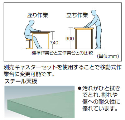 軽量立作業台(300kg型・スチール天板)1800×600×900mm【代引不可