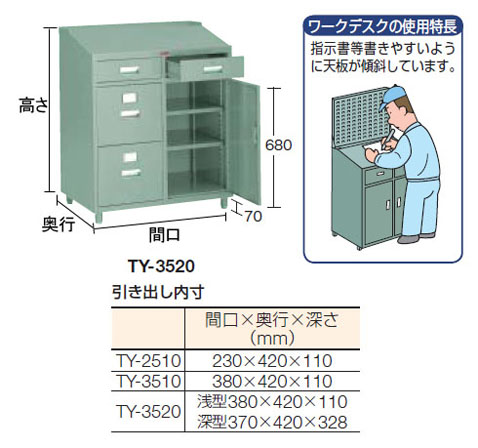 ワークデスク(キャスター無タイプ)600×600×1100mm【代引不可・メーカー