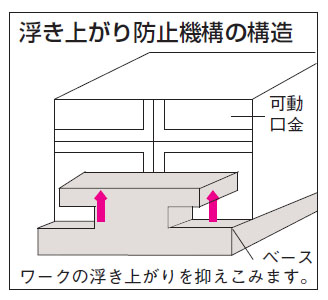 精密バイス(浮き上がり防止構造タイプ)160×63×69mm - 大工道具・金物の