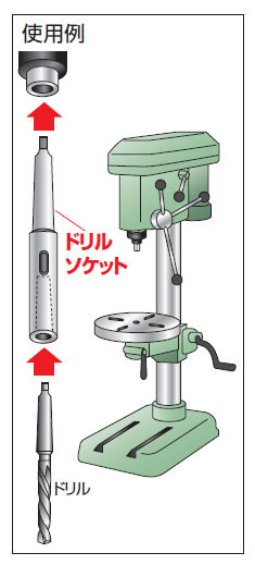 ドリルソケット(ロングタイプ)全長423×首下300mm トラスコ TDCL-44-300-