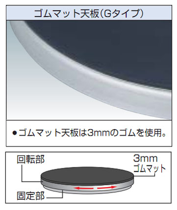 回転台(100kg型・ゴムマット張天板)外径600mm【代引不可・メーカー直送