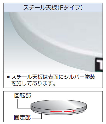 TRUSCO(トラスコ) 回転台 150Kg型 Φ400 スチール天板 TC40その他 - その他