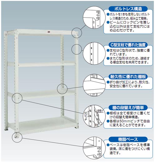 中量ボルトレス棚M3型(連結型・300kgタイプ・6段)1800×481×2410mm