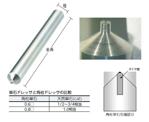 角柱単石ダイヤモンドドレッサー 径12mm 0.8角 - 大工道具・金物の専門