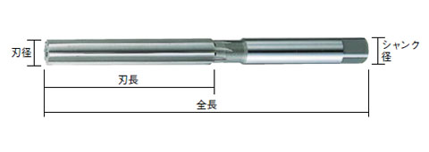 ハンドリーマ 刃径15.3mm トラスコ HR15.3-