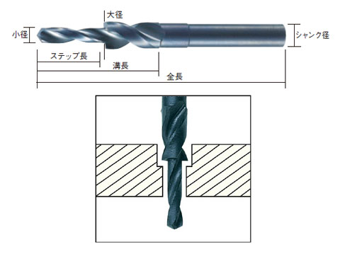 段付ドリル 六角穴付ボルト用 M6×90mm - 大工道具・金物の専門通販アルデ