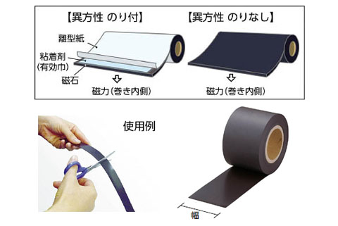 TRUSCO マグネットロール のり付 t1.0mmX巾520mmX10m □▽208-3636