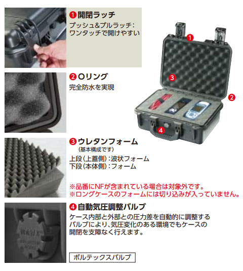 ペリカンストームロングケース IM3220(フォーム付け)OD 1198×419×234