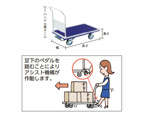 始動アシスト台車 アクセル ペダル式※メーカー直送品 車上渡し品