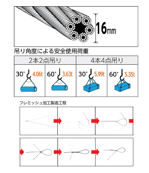 玉掛けワイヤーロープ 段落し 16mm×3.5m - 大工道具・金物の専門通販アルデ