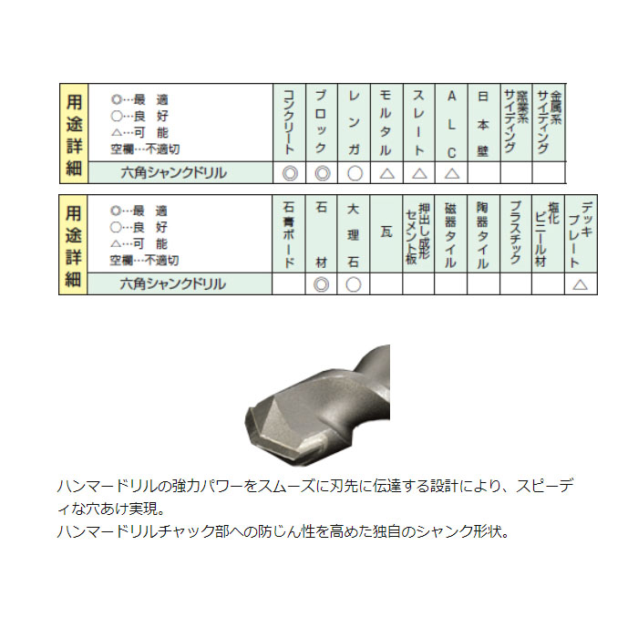 六角シャンクドリルハンマードリル用HD型 17.0mm 取寄品 - 大工道具