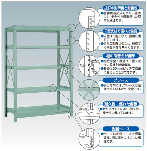 中量ボルト式棚R3型(連結型・300kgタイプ・5段)1500×450×1803mm