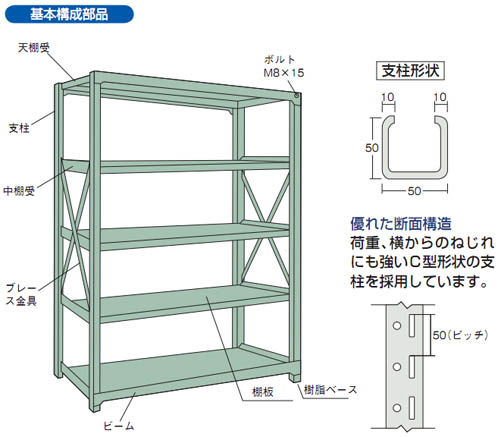 中量ボルト式棚R3型(連結型・300kgタイプ・5段)1500×450×1803mm