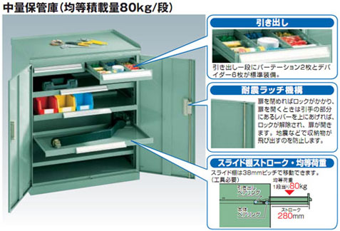 片開スライド工具キャビネット(スライド棚3段)501×551×1000mm【代引