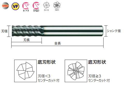 インパクトミラクルエンドミル(M) - 大工道具・金物の専門通販アルデ