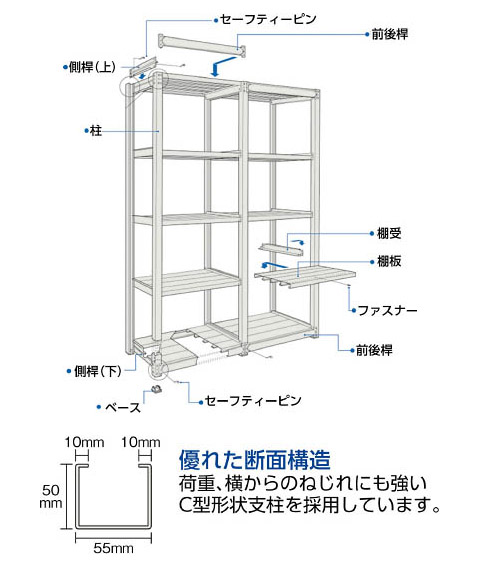 TUG型中量棚300kg 単体型 1255×776×H2100 5段 ※メーカー直送品 車上