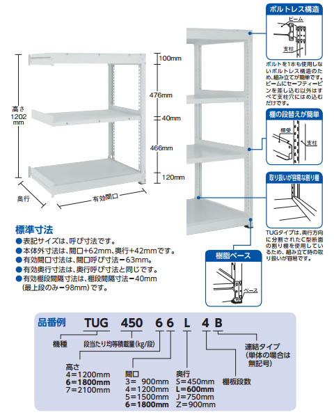 TUG型中量棚450kg 連結型 1500×476×H1200 3段 ※メーカー直送品 車上