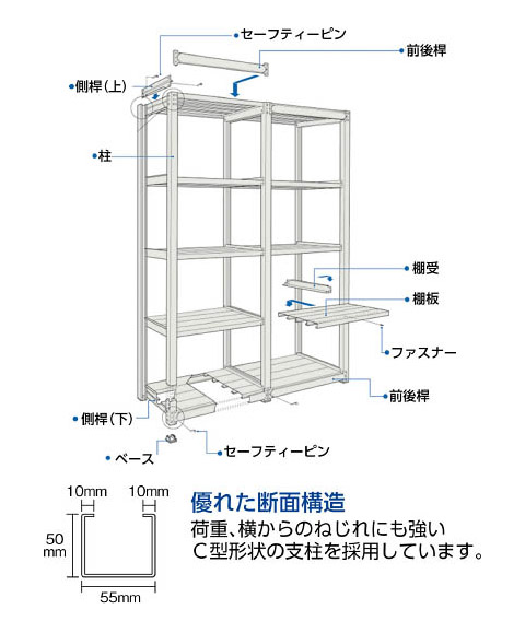 TUG型中量棚用追加棚板セット 450kg 1437×600 ※メーカー直送品 車上